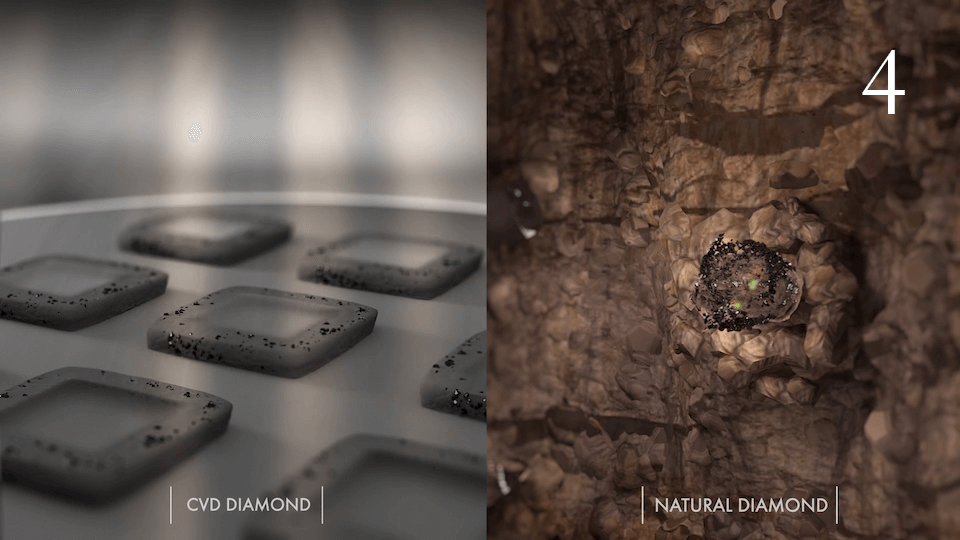 Carbon disintegrates to form layers on the diamond seed.