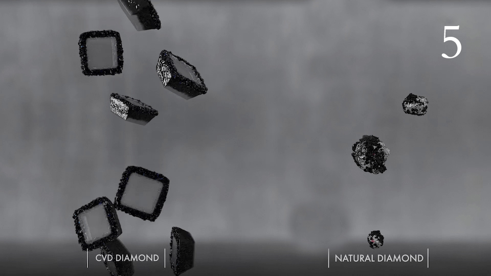 This results in a rough diamond, same as a mined one.